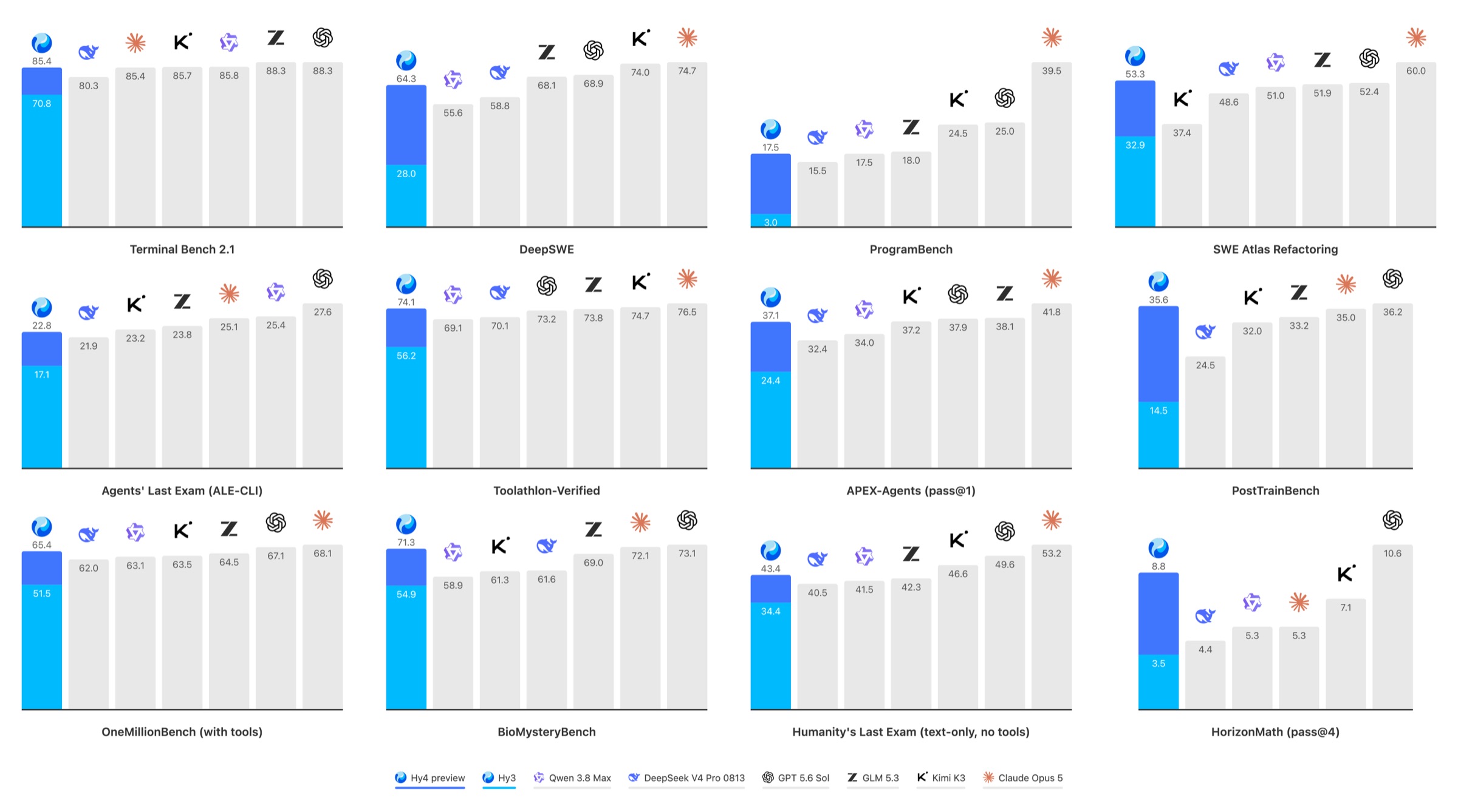 Hy4 preview benchmarkgrafieken